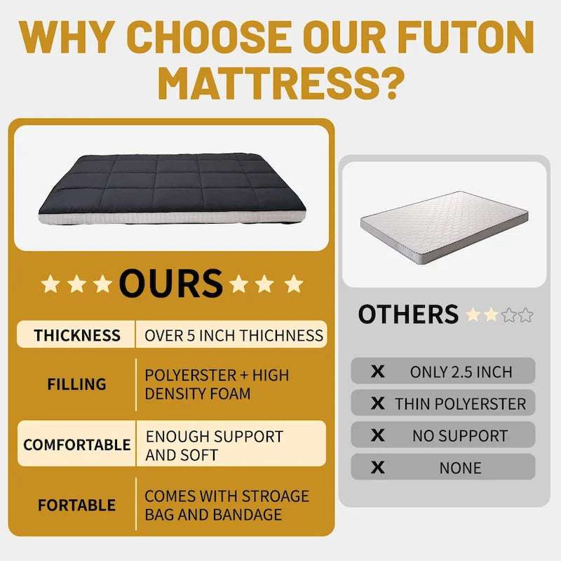 Matelas Futon de Sol Enroulable Gris/Noir – Standard et Épais, Jumeau/Double/Grand (Queen)