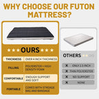 Matelas Futon de Sol Enroulable Gris/Noir – Standard et Épais, Jumeau/Double/Grand (Queen)